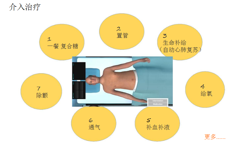 智能化臨床思維培訓系統(tǒng)