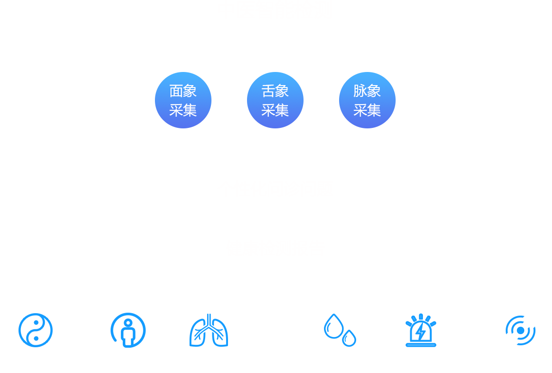 云中醫(yī)智能鏡，祉云中醫(yī)智能鏡，中醫(yī)智能健康鏡，中醫(yī)鏡面儀