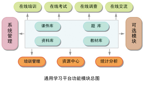 “三基”三嚴醫(yī)院在線考試系統(tǒng)建設方案